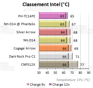 perfs_intel5.png