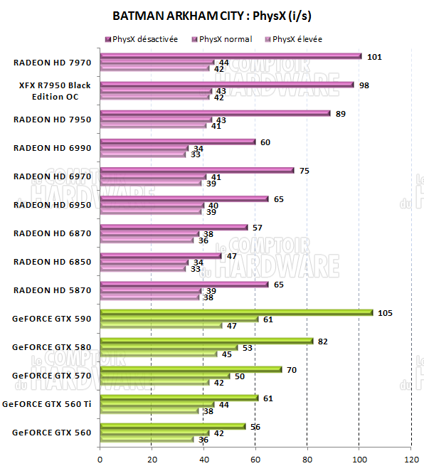 test HD 7950 - PhysX