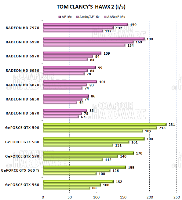 test HD 7970 - graph tom clancys hawx