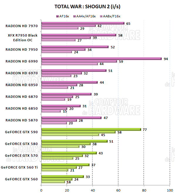 test HD 7950 - graph total War SHOGUN 2