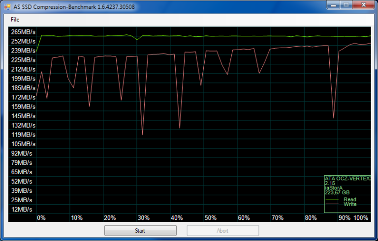 Test OCZ RevoDrive 3 X2 : AS SSD perf/taux de compression Vertex 3 MaxIOPS 3 Gbps