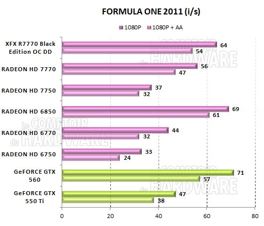 test HD 7700 - graph F1 2011
