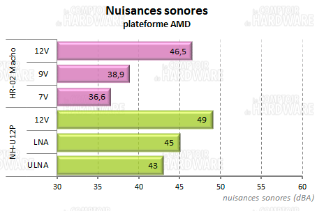 HR-02 Macho - nuisances sonores amd