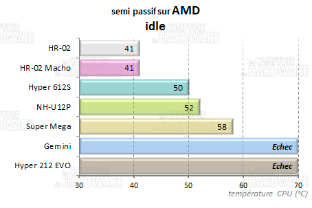 HR-02 Macho - semi passif repos amd