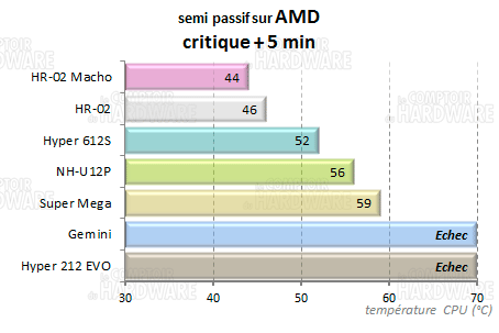 HR-02 Macho - semi-passif charge amd