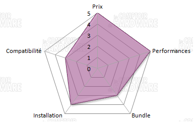 conclusion hr-02 Macho