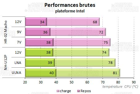 HR-02 Macho - performances brutes