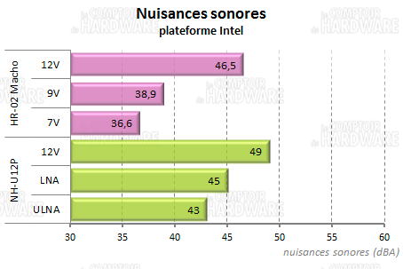 HR-02 Macho - nuisances sonores intel