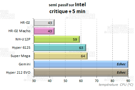 HR-02 Macho- semi passif charge intel
