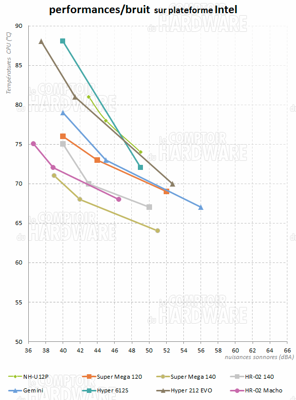 HR-02 Macho sur intel