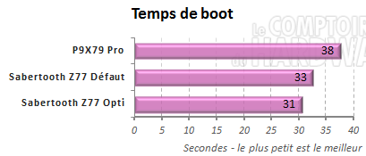boot demarrage sabertooth z77