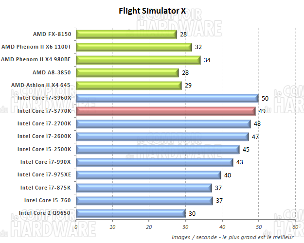 performances sous FSX