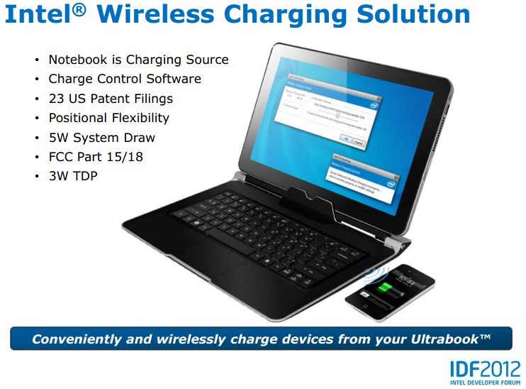 IWC Solution - IDF 2012