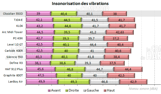 insonorisation des vibrations 550d