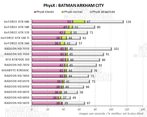 test RADEON HD 7800 - PhysX