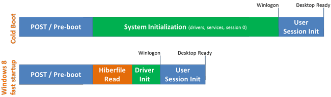 windows8_boot_time_process.png