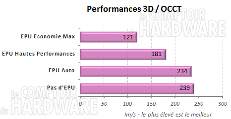 3d occt epu asus p9x79pro