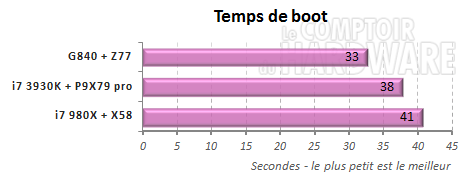 boot secondes asus p9x79pro
