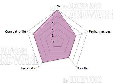 conclusion ets-t40-vd