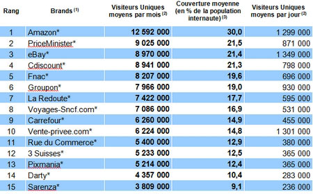 ecommerce_top15_fr_q12012.jpg