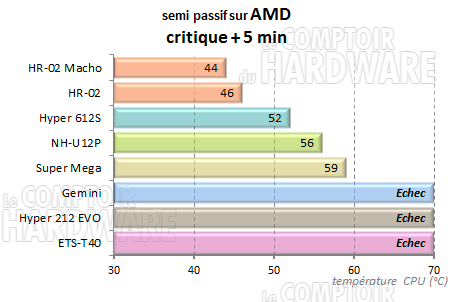 ETS-T40 - semi-passif charge amd
