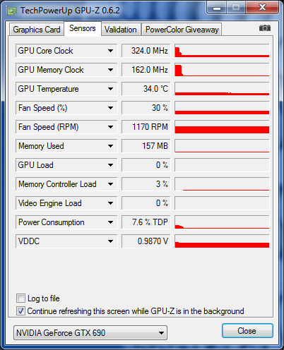 GPU-Z nVIDIA GeFORCE GTX 690 : fréquences au repos