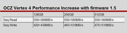 ocz_vertex4_performances_fw1.15b.jpg