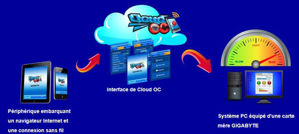 gigabyte_x79_ud5_cloudoc.jpg