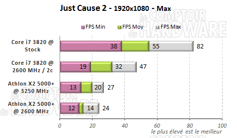 just cause2 am2 x2 athtlon