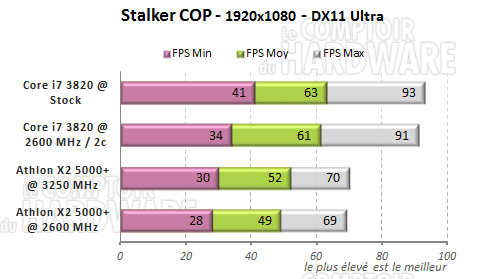 stalker pripyat athlon windsor gtx680