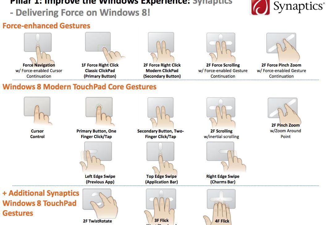 Synaptics gestures windows 8