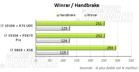 winrar handbrake x79 gigabyte ud5