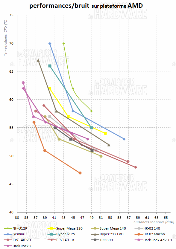 Dark rock 2 - graph amd