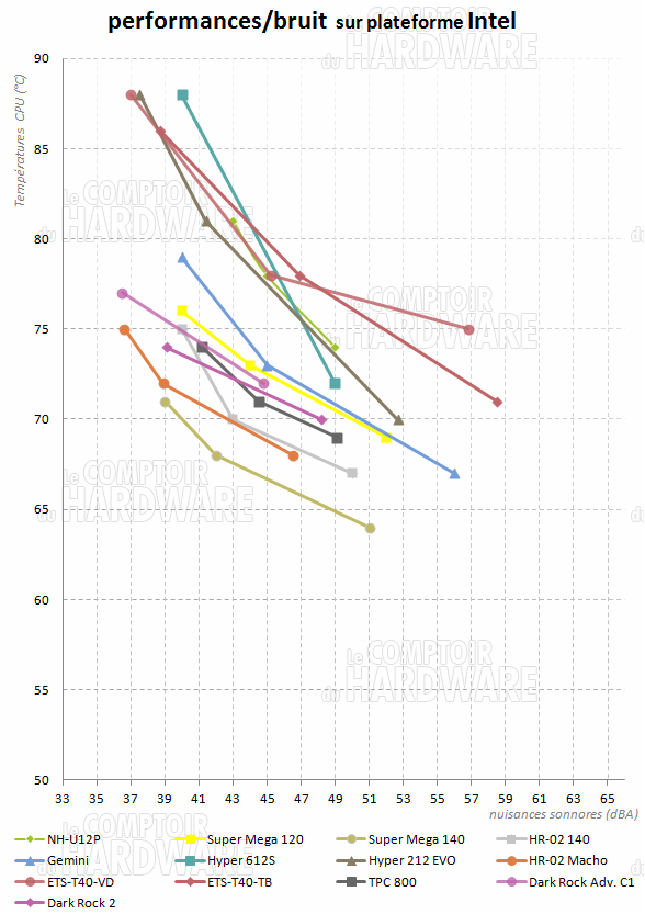 Dark Rock 2 - graph intel