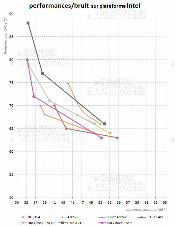 Dark Rock Pro 2 - graph intel