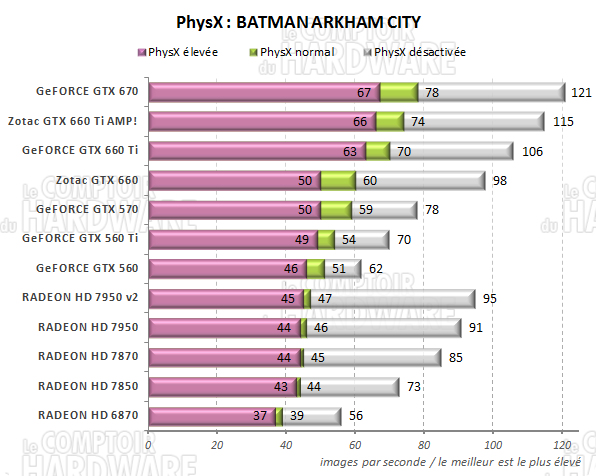test GeFORCE GTX 660/660 Ti - PhysX