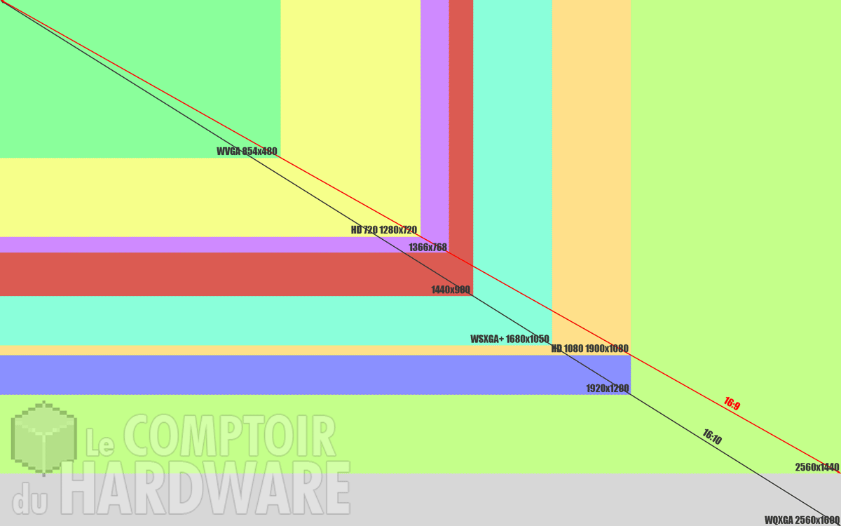CDH - Un panel de résolutions 16:9 et 16:10