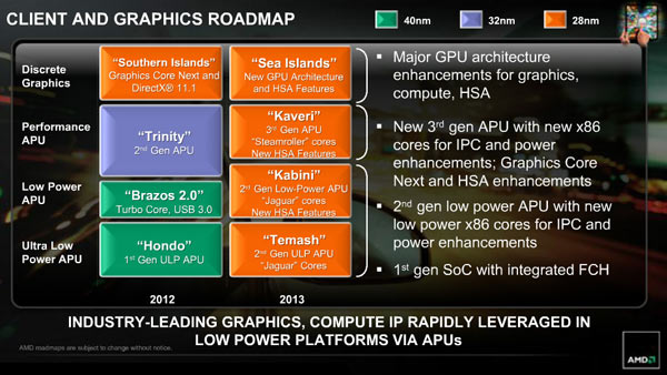 amd_roadmap_kabini.jpg