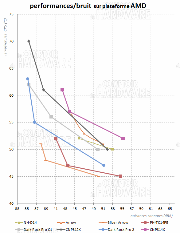 CNPS14X - graph amd