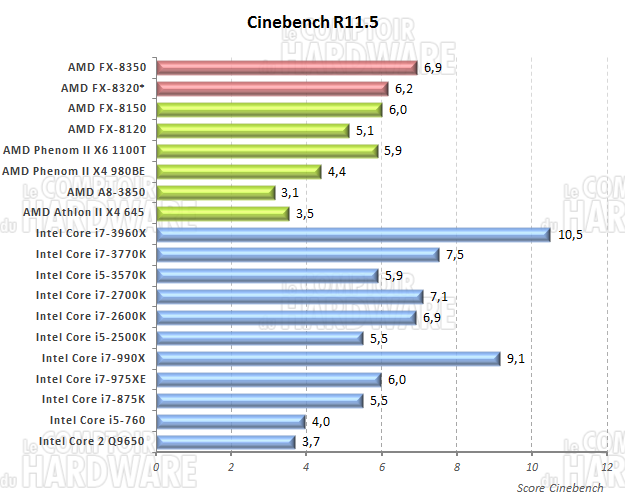 cinebench R11.5 x64