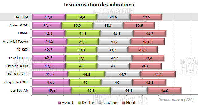 insonorisation des vibrations haf-xm