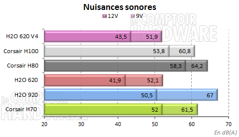 Nuisances sonores