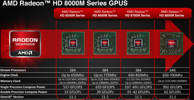 hd8000m_amdslide_dec12.jpg