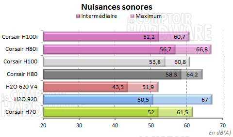 Nuisances sonores