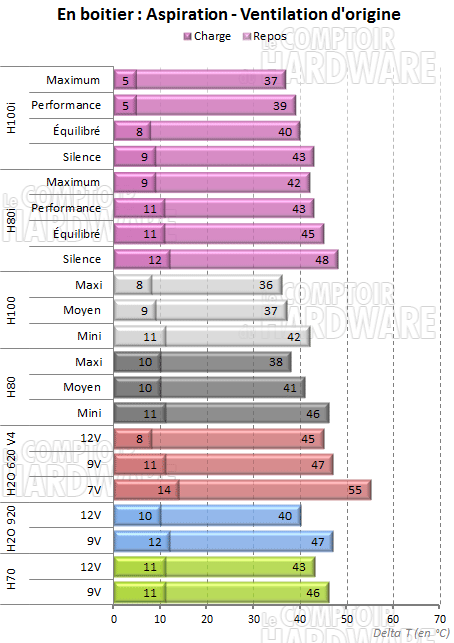 H80i et H100i - Ventilation stock en aspiration [cliquer pour agrandir]