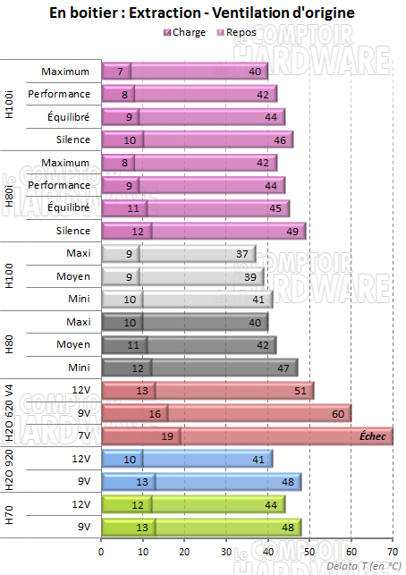 H80i et H100i - Ventilation stock en extraction [cliquer pour agrandir]