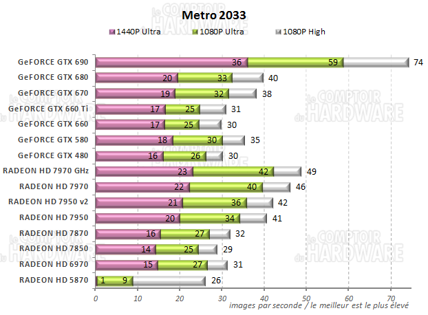 graph Metro 2033
