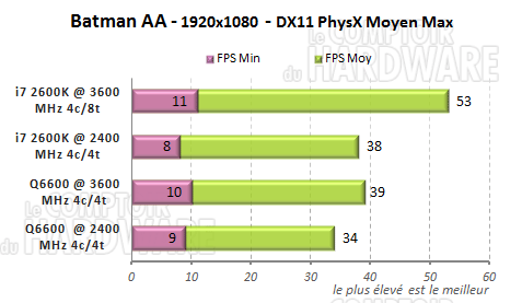 batman arkham city q6600 2600k