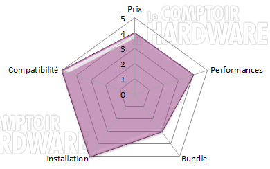 cooler master seidon 120M