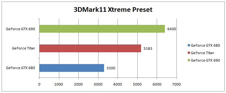 geforce_titan_3dm11_flyingsuicide.jpg